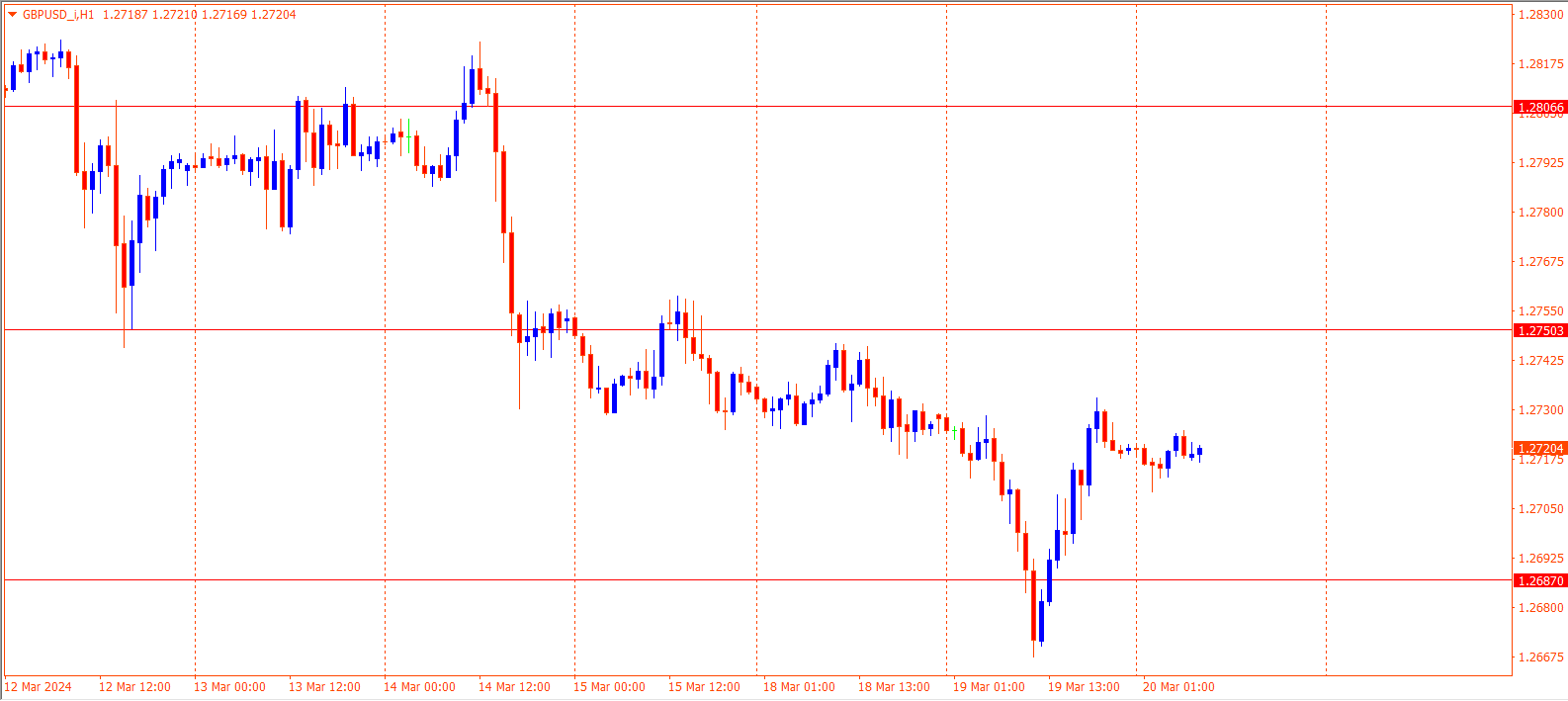 GBPUSD